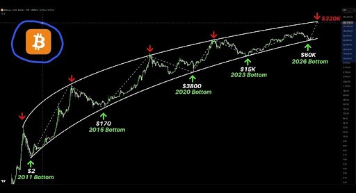 Bitcoin price