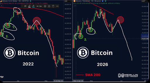 Bitcoin price