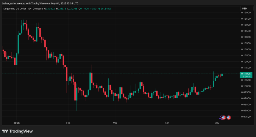 Bitcoin Dogecoin DOGEUSD_2026-05-04_12-33-19