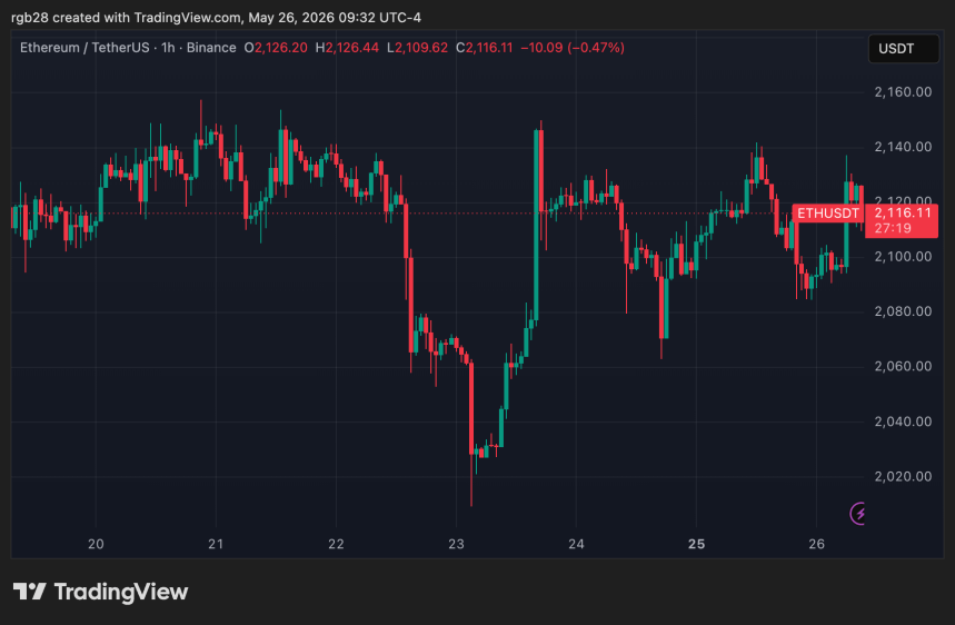 ethereum, eth, ethusdt