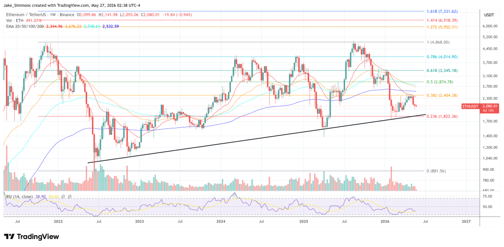 Ethereum price chart