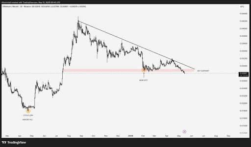 Ethereum