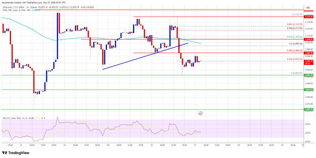 Ethereum Price
