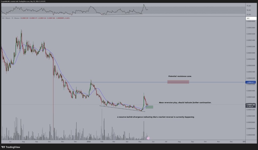 SUI price analysis