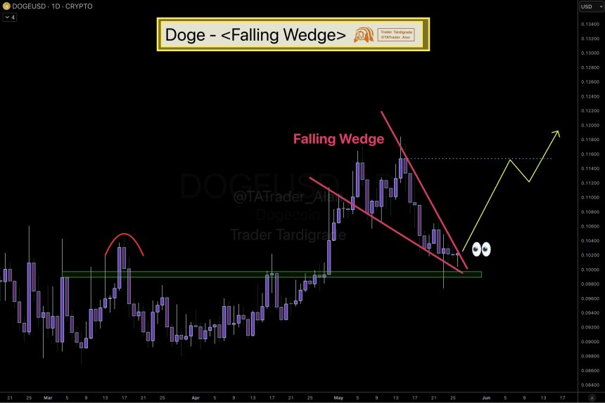 Dogecoin