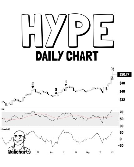 HYPE Hyperliquid HYPEUSD Zcash ZEC ZECUSD