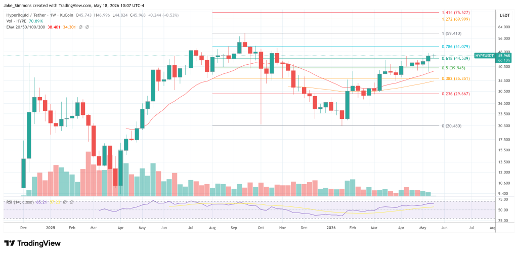 Hyperliquid price chart