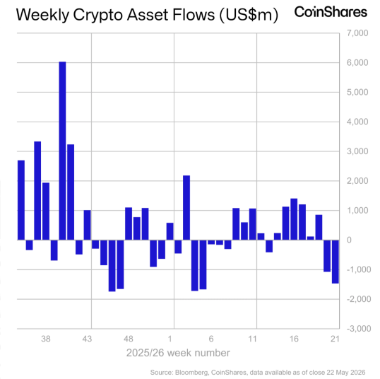 Bitcoin BTC BTCUSD