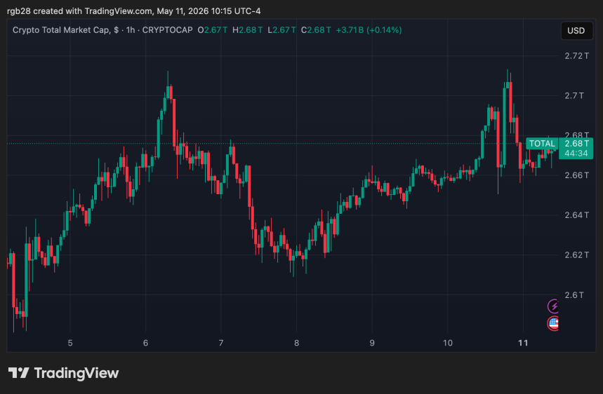 cripto, total