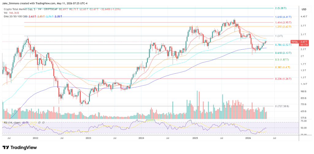 Total crypto market cap chart