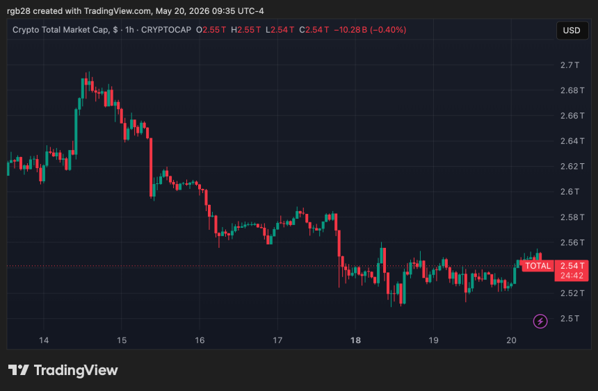 crypto, total