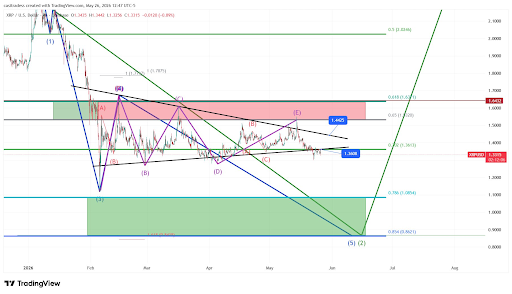 XRP