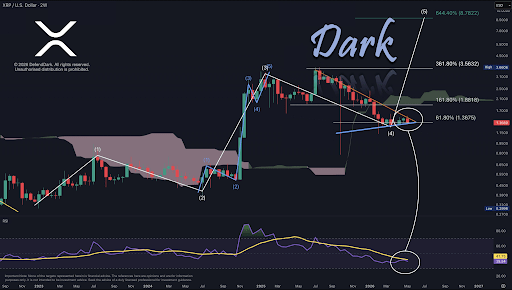 XRP