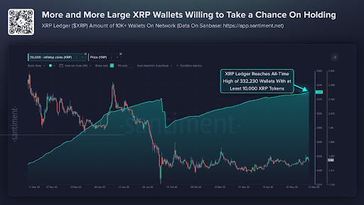 XRP
