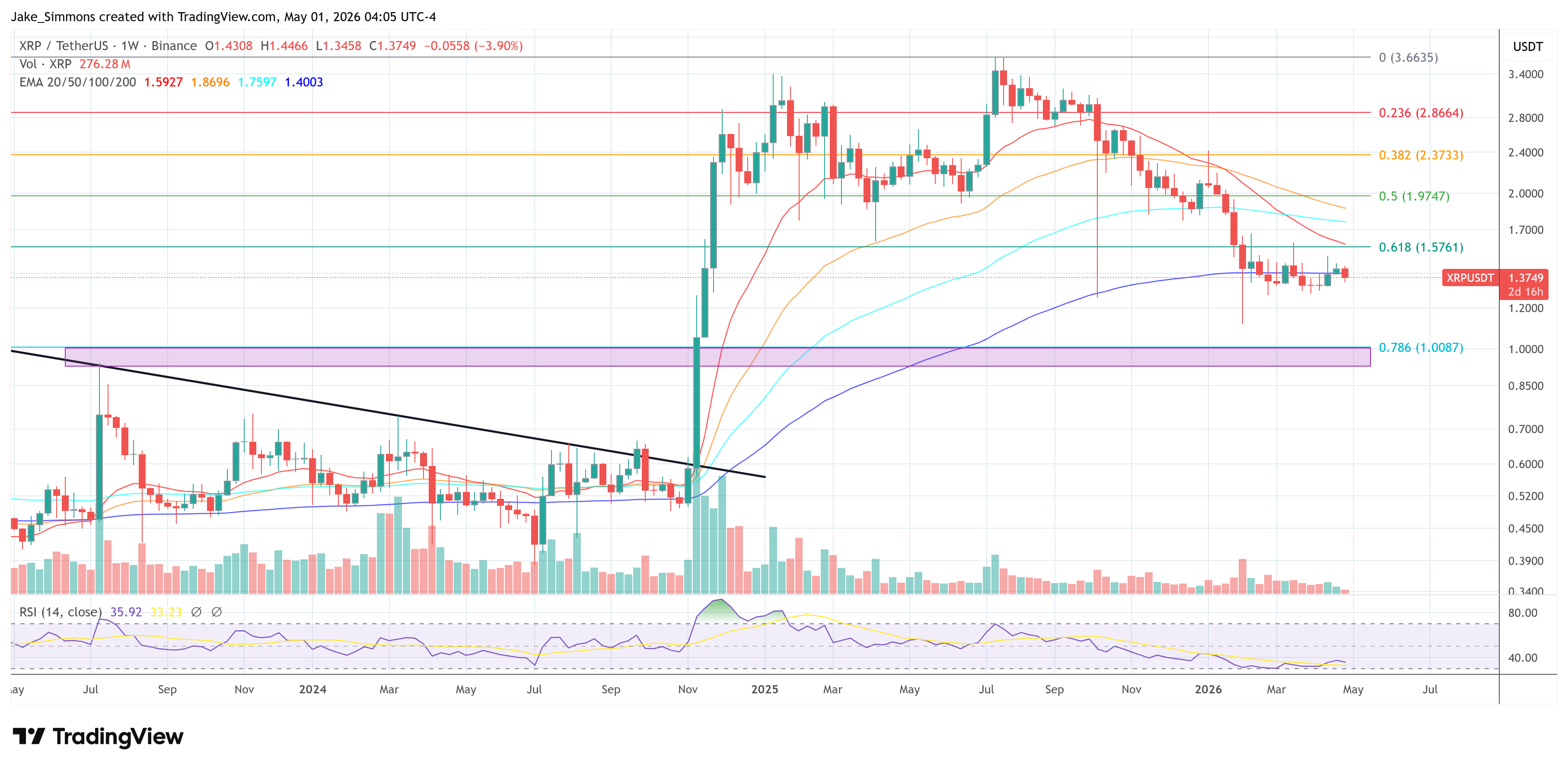 XRP price chart