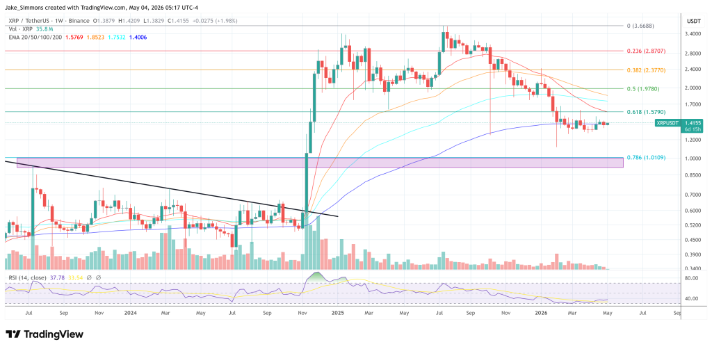 XRP price chart