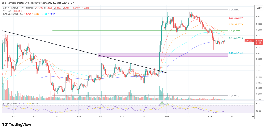 XRP price chart