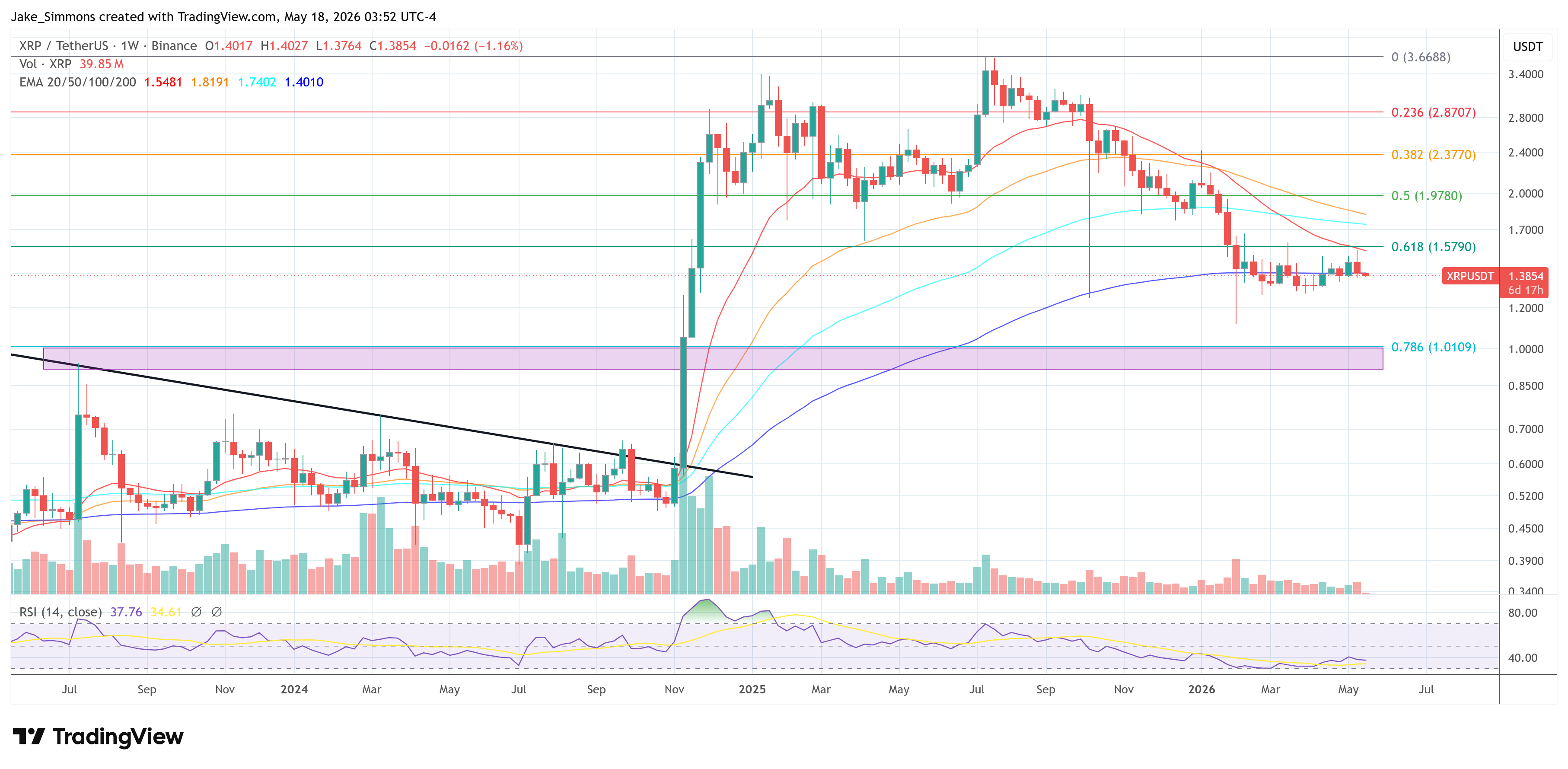 Gráfico de precio de XRP