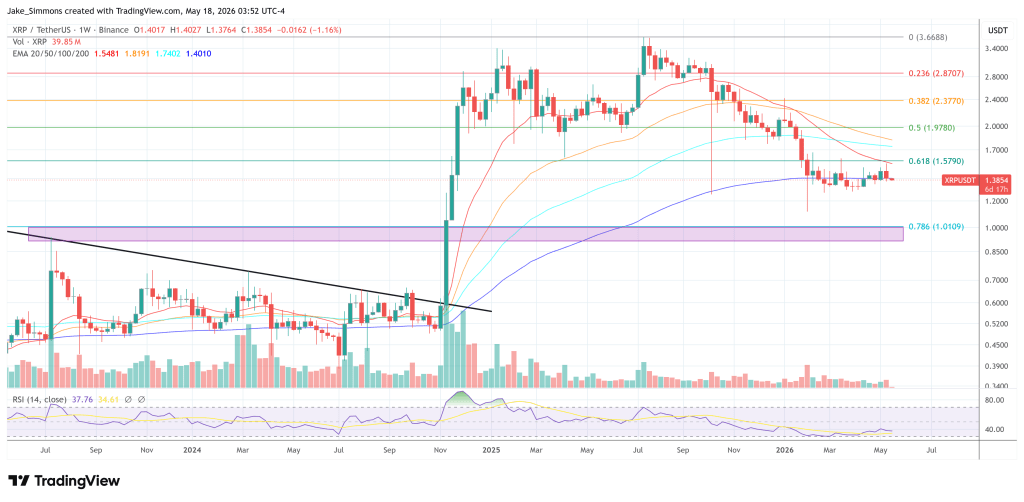 XRP price chart