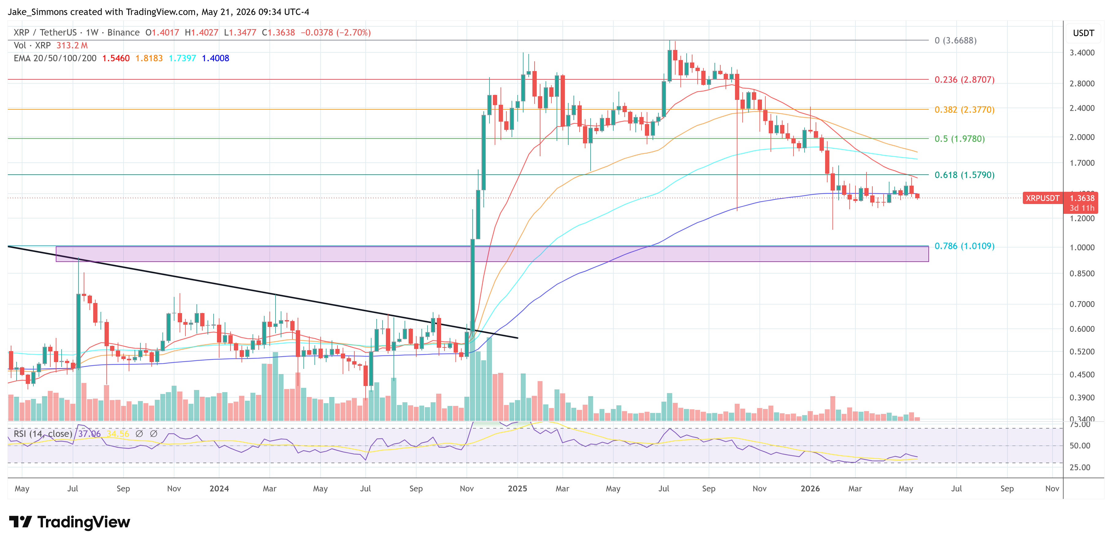 XRP price chart