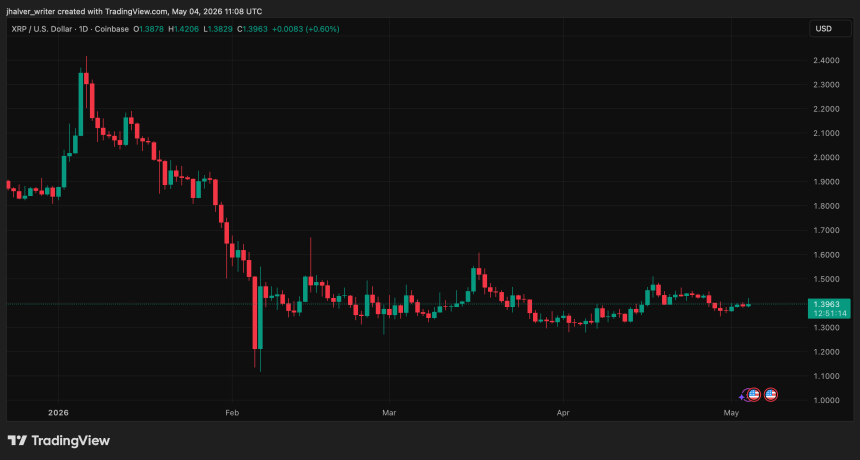 Ripple XRP XRPUSD XRPUSD_2026-05-04_13-08-46