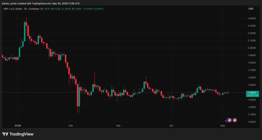 Ripple XRP XRPUSD XRPUSD_2026-05-04_13-08-46