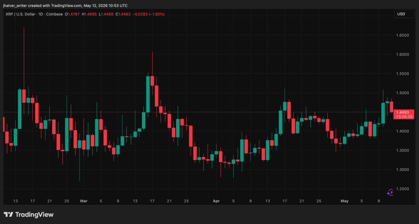 XRP XRPUSD XRPUSD_2026-05-12_12-53-22