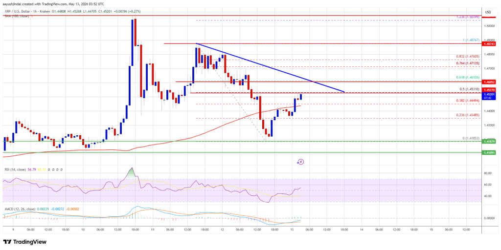 XRP Price
