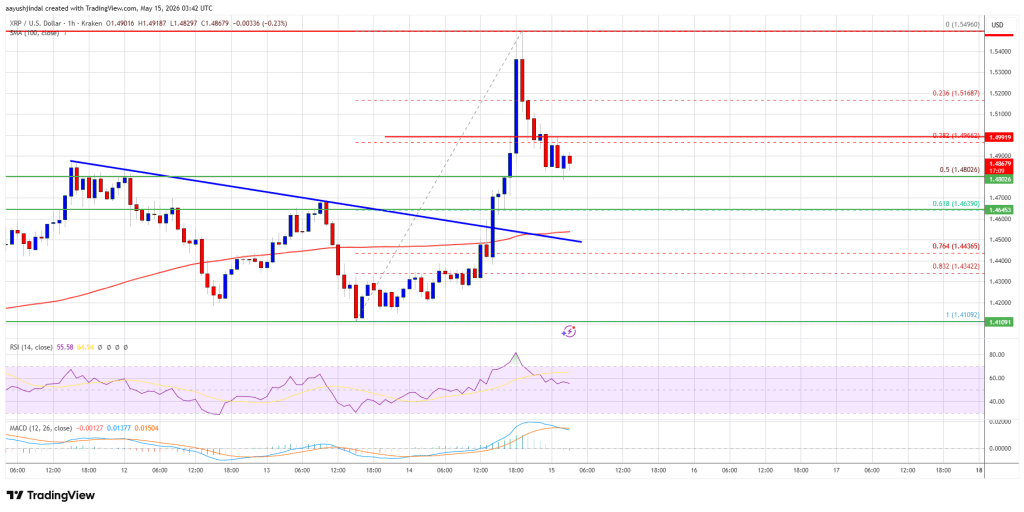 XRP Price