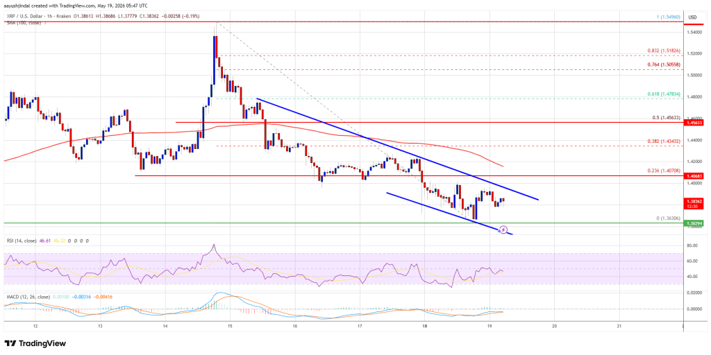 XRP Price