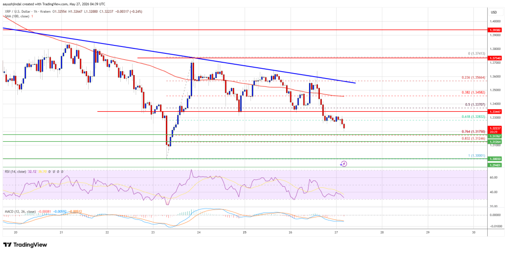 XRP Price
