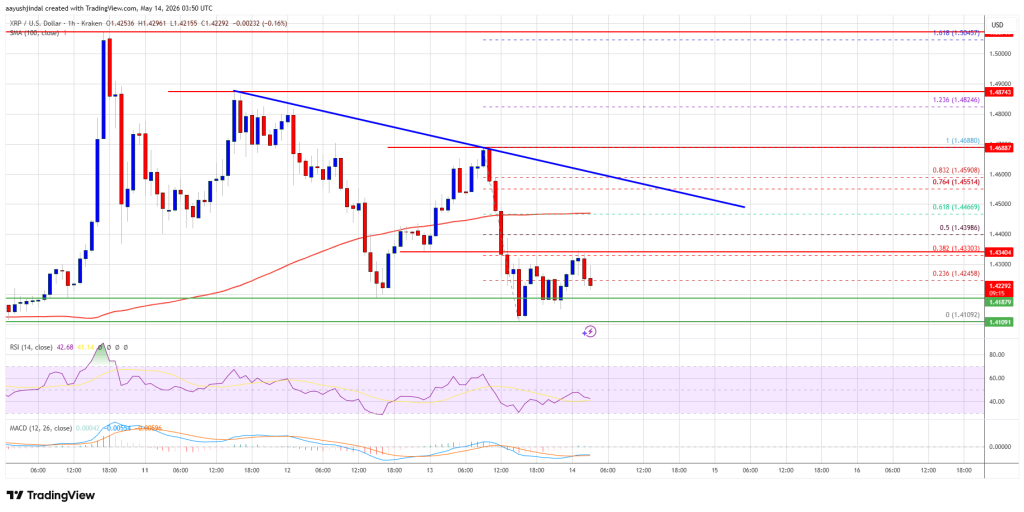 XRP Price