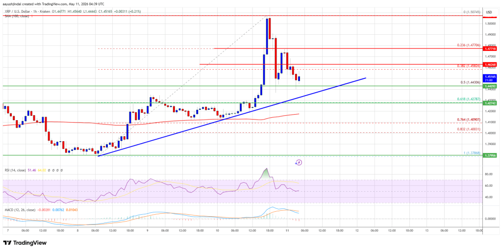 XRP Price