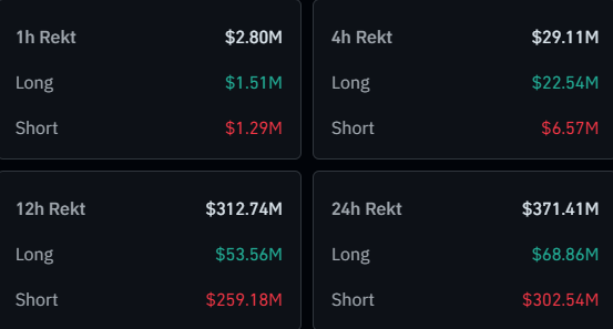 Liquidaciones de Bitcoin