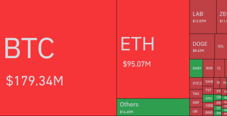 Bitcoin & Other Cryptos 