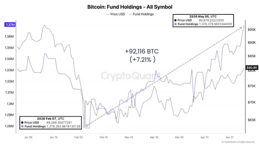 bitcoin btc btcusd Ethereum eth ethusd