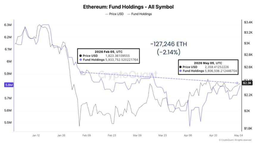 bitcoin btc btcusd Ethereum eth ethusd