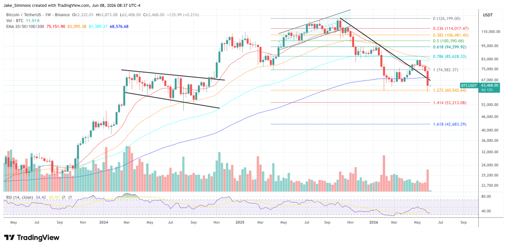 Bitcoin price chart