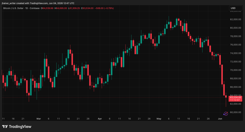Bitcoin BTC BTCUSD BTCUSD_2026-06-04_14-47-53