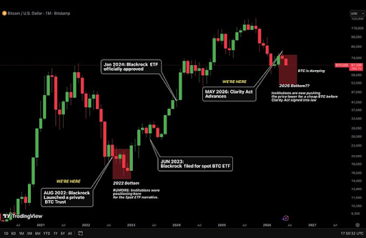 Bitcoin