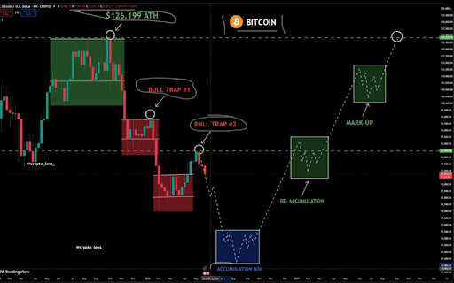 Caída del precio de Bitcoin