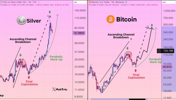 Bitcoin silver