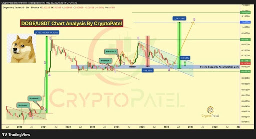 Dogecoin