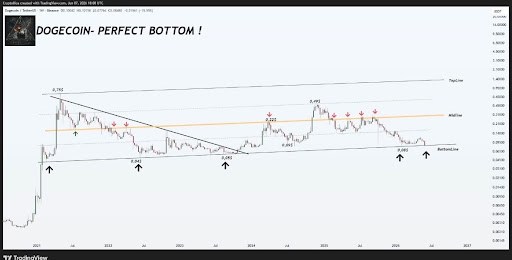 Dogecoin