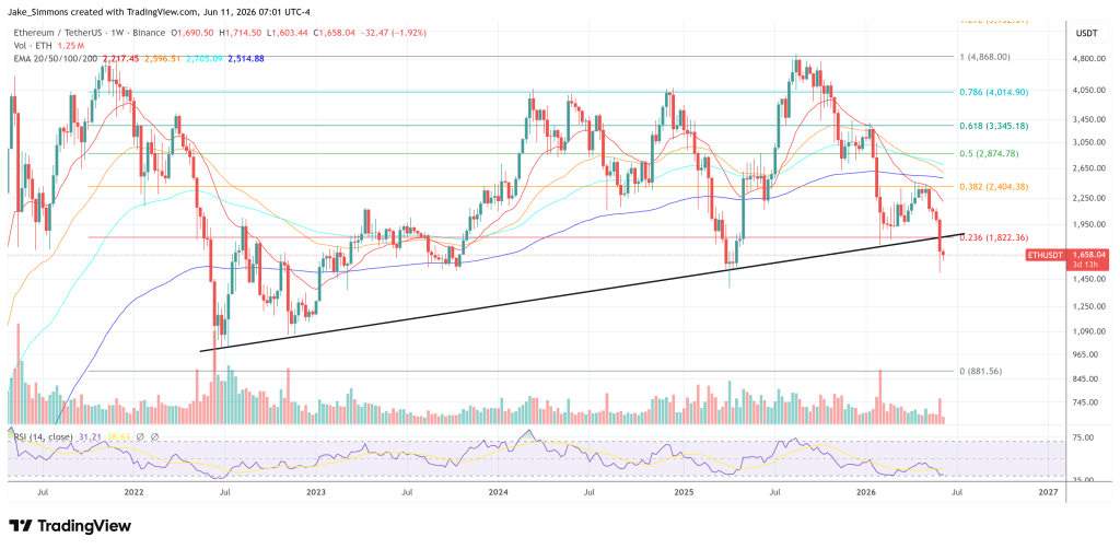 Ethereum price chart