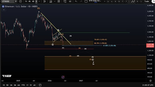 Ethereum