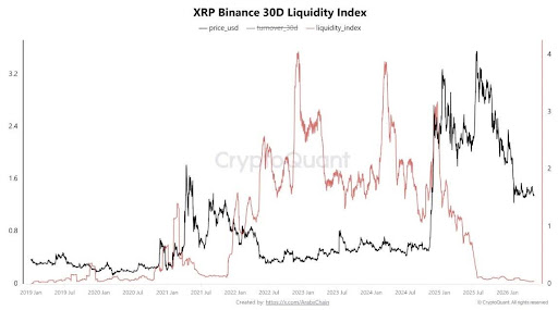 XRP Price
