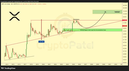 XRP
