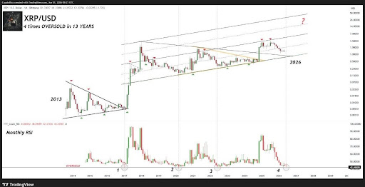 XRP