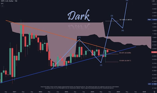 XRP